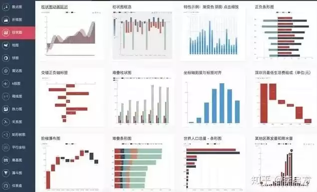 数据可视化图表有哪些工具?，数据可视化图表制作工具