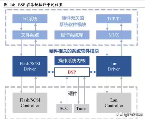 虚拟化技术应用在哪些领域，虚拟化技术应用在哪