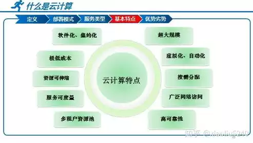 虚拟化技术应用在哪些领域，虚拟化技术应用在哪