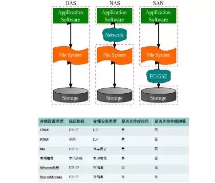 虚拟化技术应用在哪些领域，虚拟化技术应用在哪