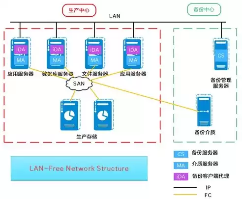 数据备份常用方法及数据备份的范围主要有哪些?，数据备份的主要方式有什么特点和作用