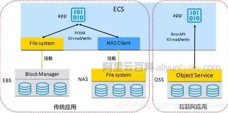 文件存储NAS挂载，文件存储nas