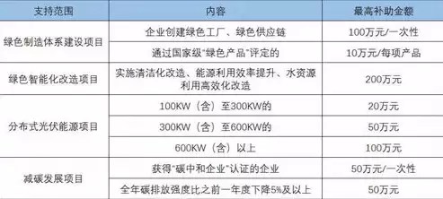 深圳分布式光伏补贴公示，深圳分布式光伏补贴