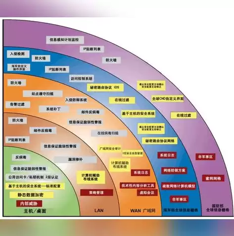 数据安全工程师做什么，数据安全工程师要学哪些