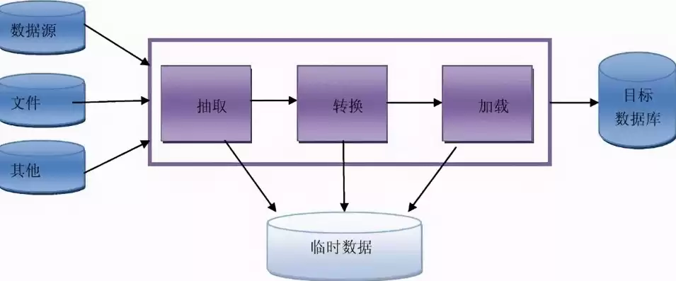 数据备份系统基本构成不包括，数据备份系统基本构成