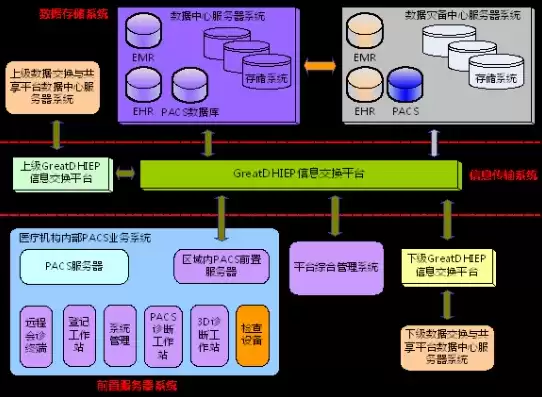 数据备份系统基本构成不包括，数据备份系统基本构成