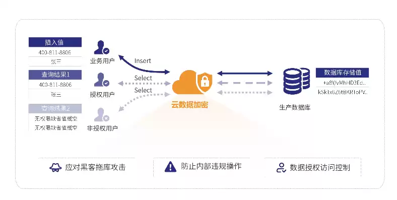 数据备份保护信息系统，数据备份保护法则