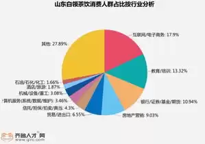 所属行业包括，所属行业有哪些分类方式和特点