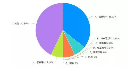 所属行业包括，所属行业有哪些分类方式和特点