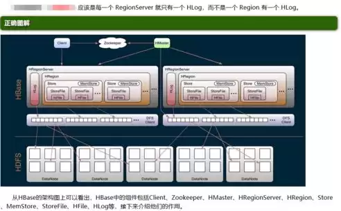 分布式存储方向好找工作吗，分布式存储岗位怎么样