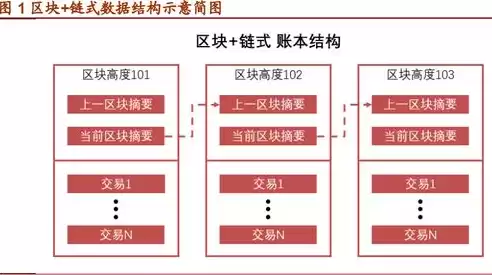 分布式存储架构有哪些特点，分布式存储架构有哪些