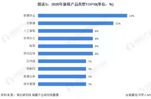 云企产业链是什么类型企业，云企产业链是什么类型