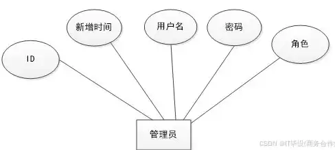 事实型数据库有哪些特点，事实性数据库有哪些特点和功能