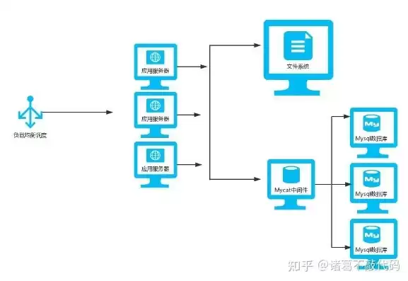 分布式处理的应用包括，分布式处理的应用