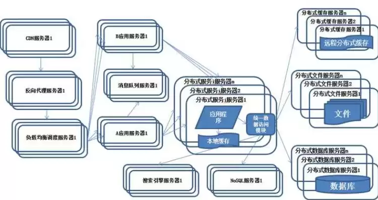 分布式处理的应用包括，分布式处理的应用