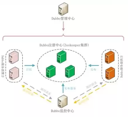 分布式处理的应用包括，分布式处理的应用