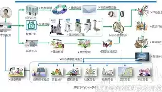 平台管理系统开发流程，平台管理系统开发