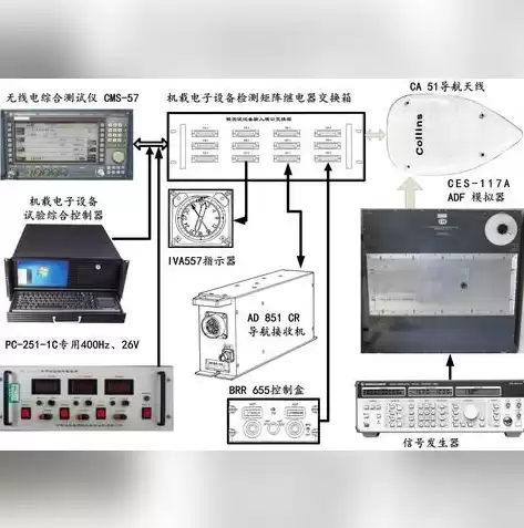 虚拟化技术原理与实现方法论文范文，虚拟化技术原理与实现方法论文