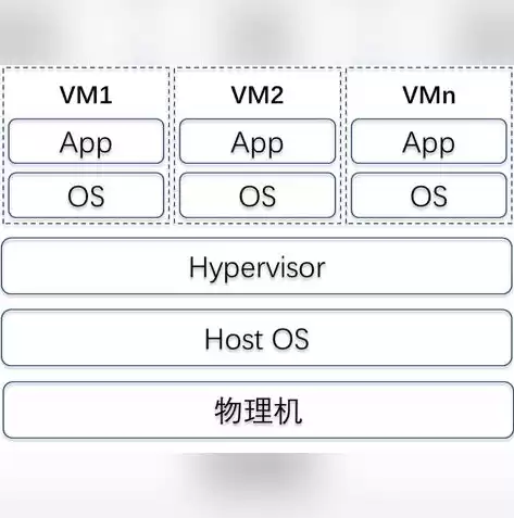 kvm虚拟化管理软件，kvm虚拟化管理平台搭建