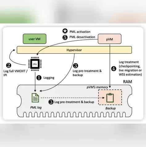 kvm虚拟化管理软件，kvm虚拟化管理平台搭建