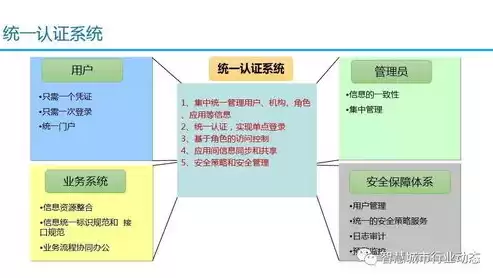 智慧城市平台方案，智慧城市服务平台运行评价