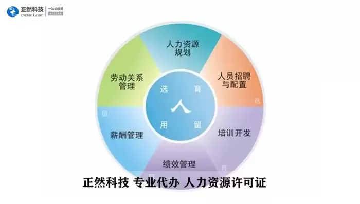 人力资源数字化管理证书，人力资源数字化管理