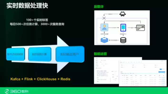 持续集成平台对比，持续集成平台的搭建