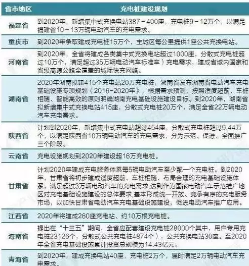 安徽省充电桩补贴政策，安徽省充换电基础设施综合监管服务平台官网登入