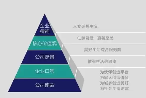 合规意识的三个层次，合规意识是什么意思啊