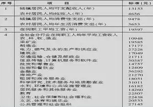 安全事故率计算公式，安全事故率计算公式