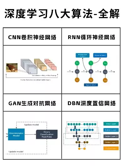 深度学习推荐算法