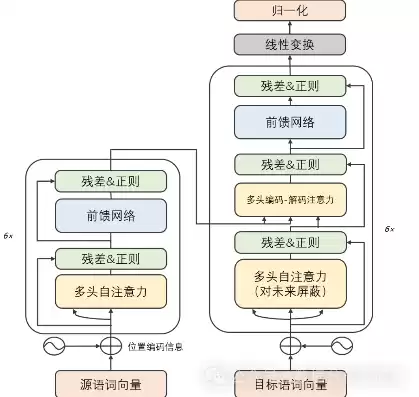 深度学习推荐算法