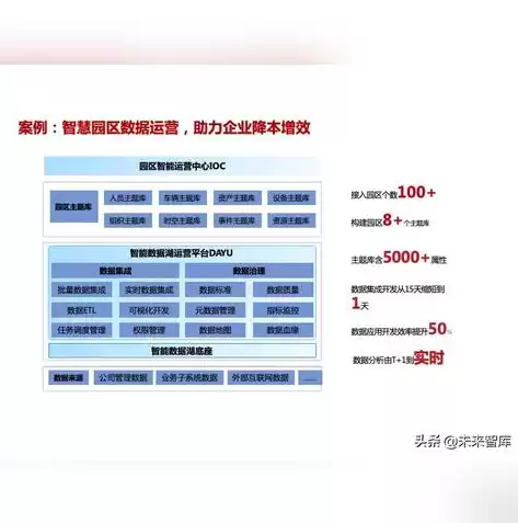 数据中台架构师招聘，数据中台架构师