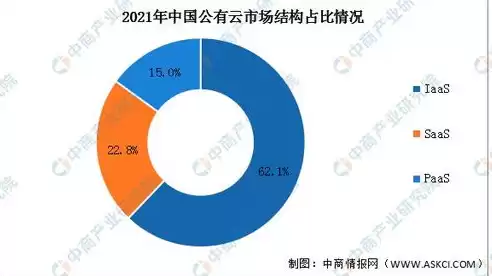 公有云行业前景怎么样，公有云行业前景