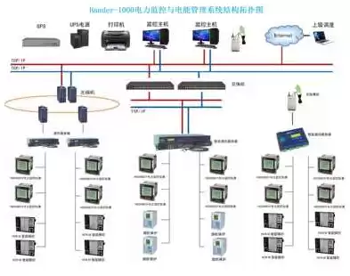 电力监控系统安全防护技术规范，《电力监控系统安全防护规定》