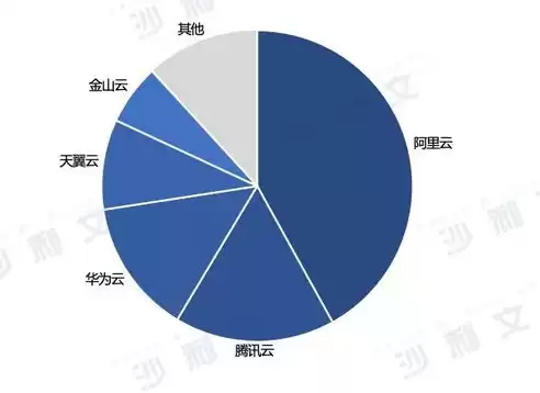 公有云作用，公有云的主要构建方式