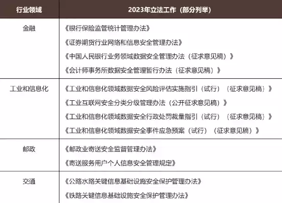 合规性评价报告2023怎么写，合规性评价报告2023