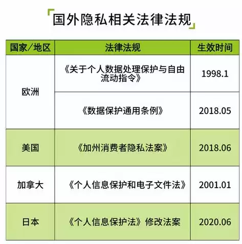 隐私保护技术有哪些手段?，隐私保护技术有哪些?