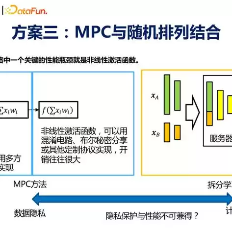 隐私保护技术有哪些手段?，隐私保护技术有哪些?