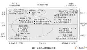 什么是企业上云水平评估工具之一，什么是企业上云水平评估工具之一