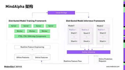 什么是企业上云水平评估工具之一，什么是企业上云水平评估工具之一