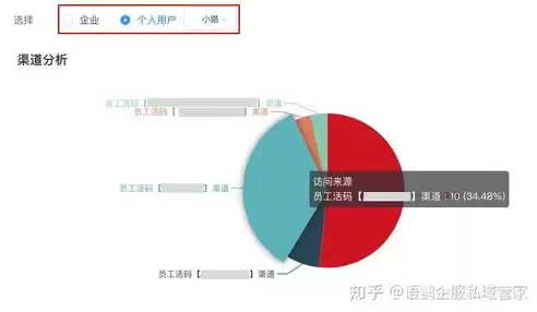 什么是企业上云水平评估工具之一，什么是企业上云水平评估工具之一