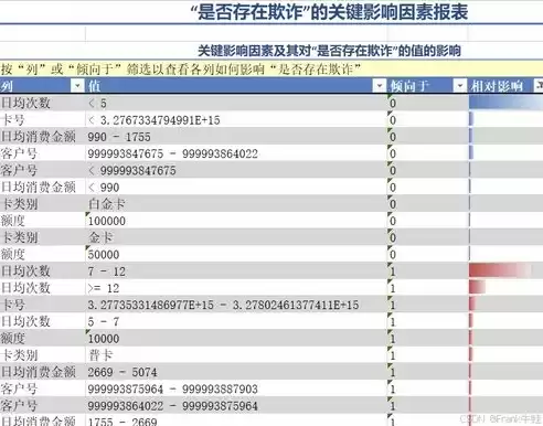 大数据信用风险报告查询准吗可靠吗，大数据信用风险报告查询准吗