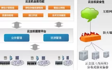 虚拟服务器与云主机哪个好一点，虚拟服务器与云主机哪个好