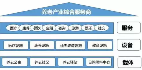 社区运营是干啥的，社区运营是干什么的工作