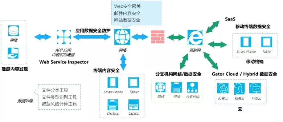 数据安全解决方案.pdf，数据安全体系解决方案怎么写