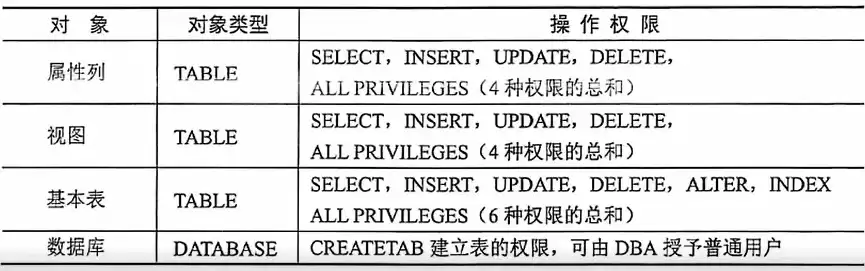 非关系型数据库的认识和应用实例，非关系型数据库的认识和应用实例