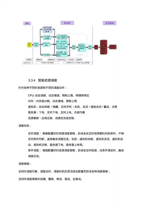 idc数据中心建设方案怎么写，idc数据中心建设方案