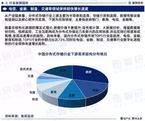 分布式存储市场，分布式存储产业链发展前景