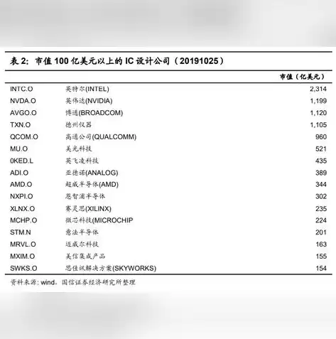 存储芯片 龙头，存储器芯片龙头